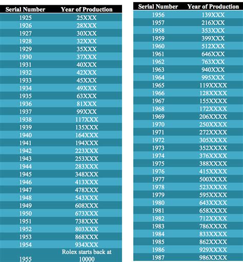 rolex series v year|rolex year chart.